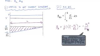 Moment Area Method Example 1  Structural Analysis [upl. by Donoho265]