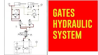 Hydraulic system for open and close gates [upl. by Fairfax]