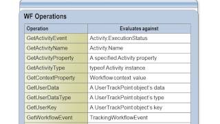 BizTalk Server 2010 Developer Training Kit  17 [upl. by Aihsoj662]