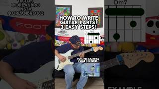 How to write guitar parts guitar [upl. by Littman]