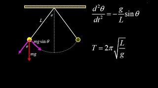 Derivation of simple pendulum period equation of motion and example Sine expansion for a pendulum [upl. by Eob]