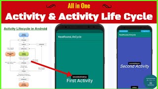 Activity and Activity Life cycle in Android  Explained with Real Time Android App Example  Hindi [upl. by Augustina]