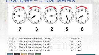 Meter Reading 101 [upl. by Ayotel]