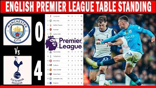 🚨 ENGLISH PREMIER LEAGUE TABLE STANDING UPDATED TODAY MATCH WEEK 11 EPL TABLE STANDING [upl. by Elexa]