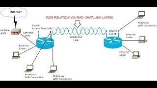 👉 CONFIGURACION WDS entre dos ROUTER TPLINK WDS CONFIGURATION 👈 [upl. by Nitin]