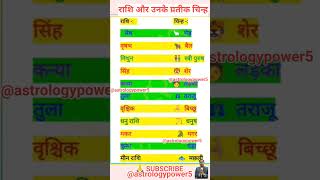 राशि और उनके प्रतीक चिन्ह music song love motivation jyotish astrologysign vastuforprosperity [upl. by Melentha]