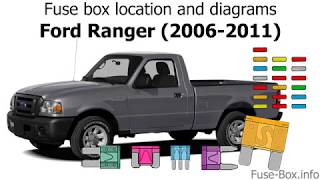 Fuse box location and diagrams Ford Ranger 20062011 [upl. by Yerd]