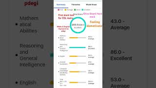 Olive Board free live mock test 56 October 2024 ssc ssccgl [upl. by Japha]