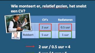 Comparatief voordeel [upl. by Nydnarb]