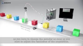 Euresys Linescan Acquisition Modes [upl. by Iron]