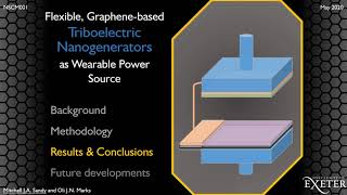 Triboelectric Nanogenerator as a Wearable Power Source  May 2020 [upl. by Koby548]