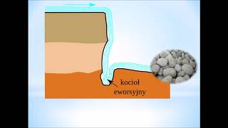 64 Rzeźbotwórcza działalność rzeki [upl. by Helprin]