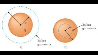 LEY DE GAUSS 2 [upl. by Farika]