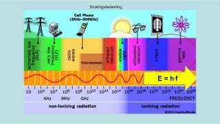 NOVAH5h11p6 Stralingsbelasting [upl. by Welton]