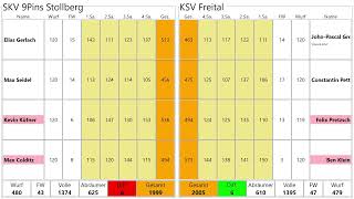 SKV 9Pins Stollberg LIVE [upl. by Dnaltroc638]