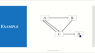 Page Rank Algorithm [upl. by Squier11]