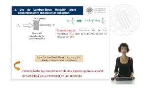 Aplicación de la ley de LambertBeer en espectroscopía UVvisible   UPV [upl. by Dnaloy]