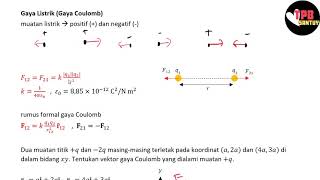 Gaya Coulomb  Gaya dan Medan Listrik  Part 1  Fisika Dasar [upl. by Nylidam]