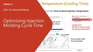 Optimizing Injection Molding Cycle Time｜Intro [upl. by Bully]