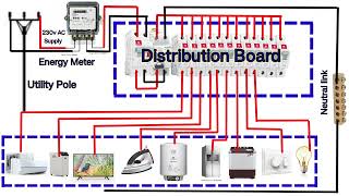 Distribution DB box wiring diagram wiring Distribution Board from Energy Meter to the Consumer unit [upl. by Sublett]