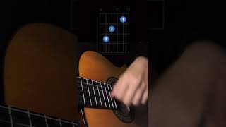 Perfect Ed Sheeran guitar chords guitar chords moodband cover guitarmood music song chords [upl. by Fortunio]