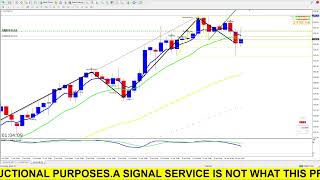 Live XAUUSD and Other CurrencyMy Trading Strategy1042024 [upl. by Silliw]