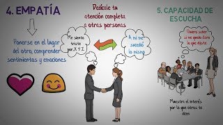 Habilidades comunicativas 5 aspectos para mejorar las habilidades comunicativas [upl. by Airtemed]