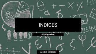 Cant Understand Indices Its This Easy  GCSE maths [upl. by Ayital]