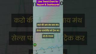 Line Trend Chart WhenHow to Use Data Visualization  datavisualization tableau powerbi [upl. by Ahsitnauq243]