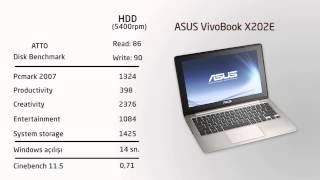 1000 lira altına laptop Asus Vivobook X202e İncelemesi [upl. by Neelrad593]