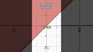 An inequality insight maths mathisfun whymathisfun [upl. by Akcemat504]