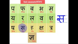 Learn to read and write hindi Consonants  New Video [upl. by Nabala21]