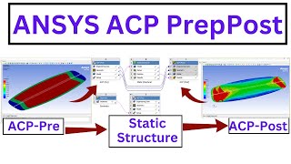 Easy Ansys ACP Tutorial Composite Kiteboard Complete FEA Analysis [upl. by Lehcim365]