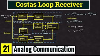 Costas loop receiver for DSB SC signal demodulation  Lec  21 [upl. by Weirick259]