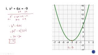 G915 Discriminant of Quadratic Equation [upl. by Elleuqar]