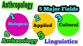 5 subfields of Anthropology [upl. by Inittirb807]