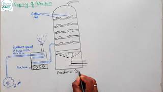 Fractional Distillation of Petroleum [upl. by Aynod665]