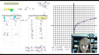 435 Graphing Logarithmic Functions using Transformations [upl. by Chloris]