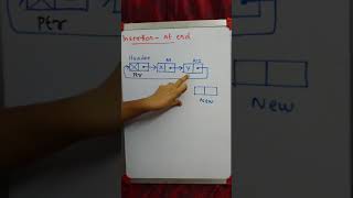 Circular Linked list TraversalInsertion [upl. by Nnyrb]