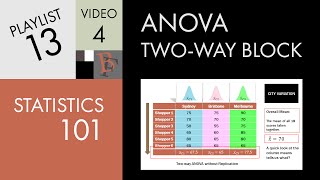 Statistics 101 Twoway ANOVA wo Replication A Visual Guide [upl. by Alcinia]