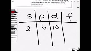 Electron Configurations  Structure 134 2025 SPEC IB CHEM SLHL [upl. by Dolph]