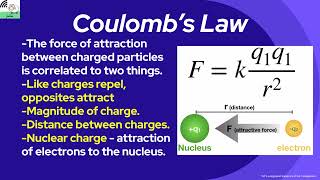 AP Chemistry Video 15  Atomic Structure and Electron Configuration [upl. by Noeht]