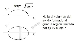 HALLAR EL VOLUMEN MÉTODO DISCOS Integración [upl. by Nitsid]