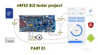 nRF52 BLE tester project PART1 Building the nRF52 firmware [upl. by Onitsuaf]