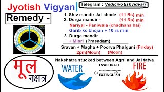 Vedic remedies in astrology  Why remedy is important for gandmool nakshatra [upl. by Teodorico391]