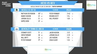 Hessle CC 1st XI v Beverley Town CC 3rd XI [upl. by Halland]