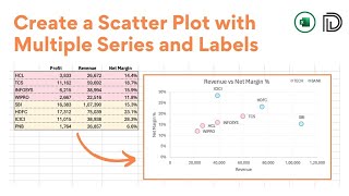 How to create a scatter plot with multiple series in Excel [upl. by Vullo]