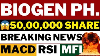 BIOGEN PHARMACHEM LATEST NEWS  BIOGEN PHARMA SHARE LATEST NEWS  BIOGEN PHARMA SHARE TARGET [upl. by Wickman436]