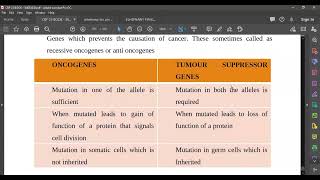 L106 Biochemical Basis of Carcinogenesis [upl. by Enutrof]