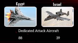 The military strength comparison of Egypt and Israel 2024 [upl. by Maryly]